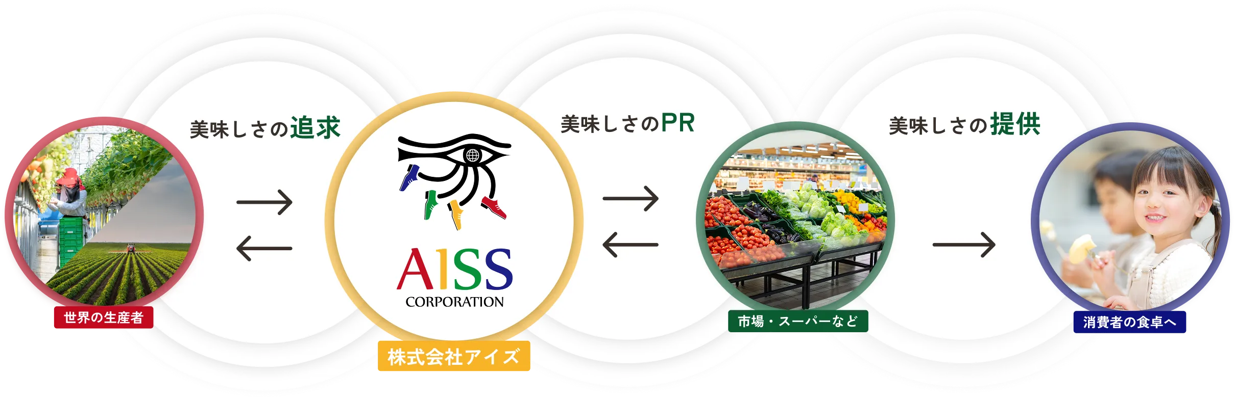 プロジェクトの流れ